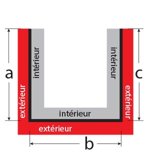 Angle à forme “U”